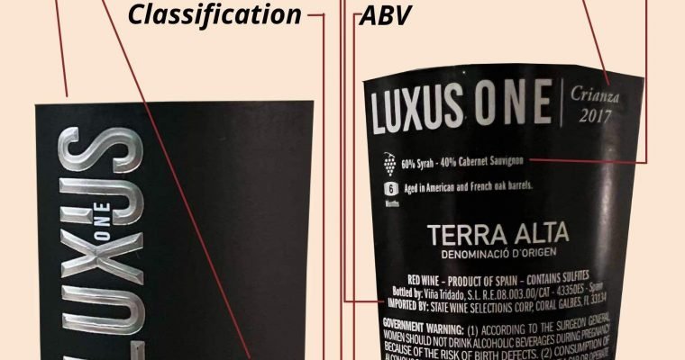 A graphic labeling the different parts of a wine label.